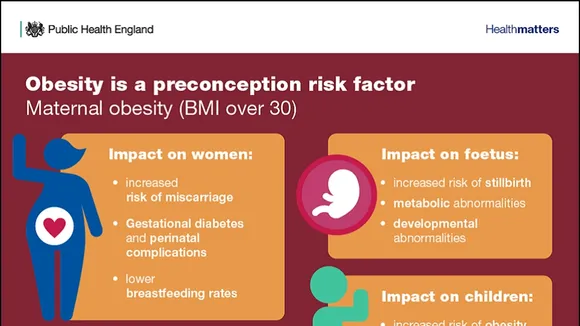 The Impact of Maternal Obesity and Lifestyle on Infant Health