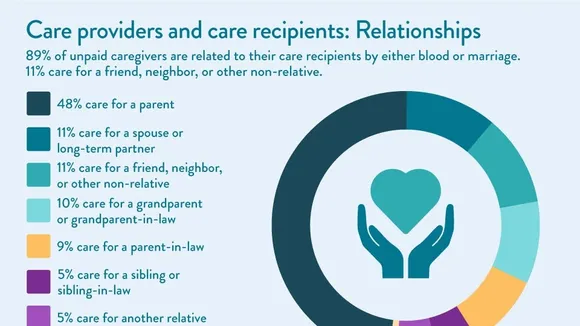 The Unseen Heroes: Challenges and Support for Family Caregivers in America