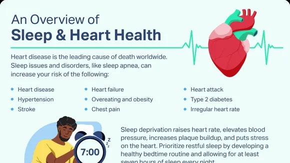 The Interplay of Sleep, Physical Activity, and Heart Health: Insights From Recent Studies
