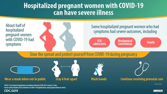 COVID-19 and Pregnancy: Unveiling the Risk of Long COVID