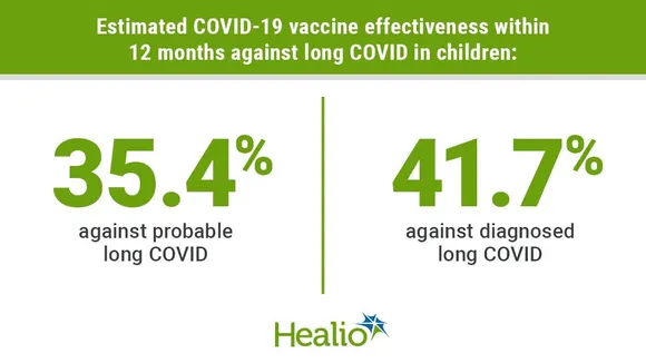 LongCovid Prevalence and the Curative Power of Vaccination: An Insight