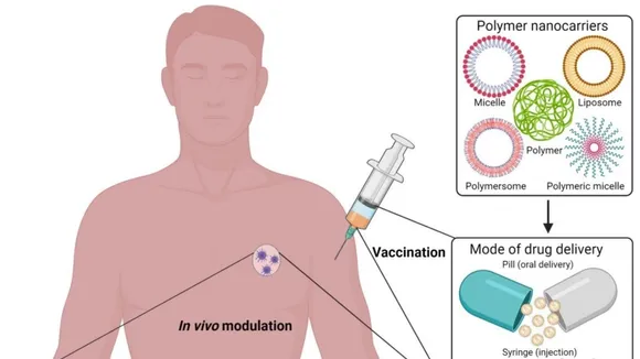 Immunoengineering: A Revolutionary Approach for Autoimmune Disease Treatment