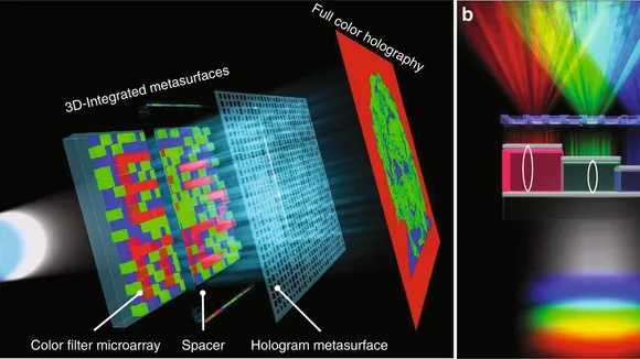 Revolutionizing Visuals: A Breakthrough in Holographic Display Technology