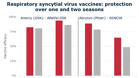 Moderna's RSV Vaccine: An Analysis of Efficacy and Market Impact