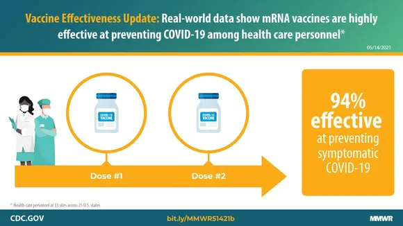 Latest Findings on COVID-19 Vaccine Effectiveness: Real-World Implications and Strategies