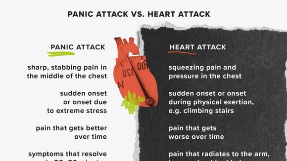 Understanding the Differences: Panic Attack vs. Heart Attack