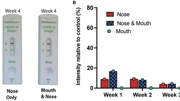 Rapid Antigen Tests for COVID-19: Self-Administered Tests Found to be as Accurate as Clinician-Administered Tests