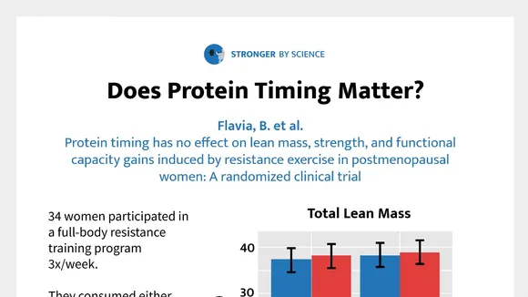 Understanding the Power of Protein: Timing, Intake, and the Anabolic Window