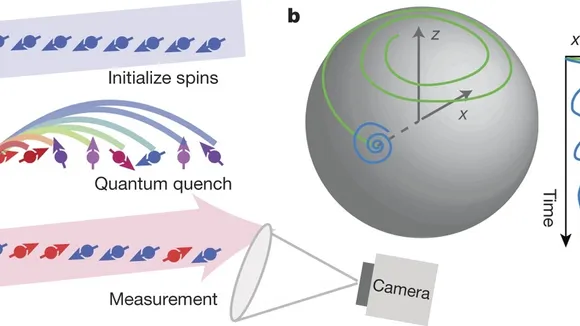 Unlocking the Mysteries of Quantum Many-Body Systems: A Look at Quantum Simulators and Universal Scaling Dynamics