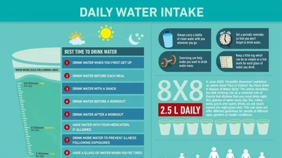 The Health Benefits of Proper Hydration: Understanding Your Daily Water Intake