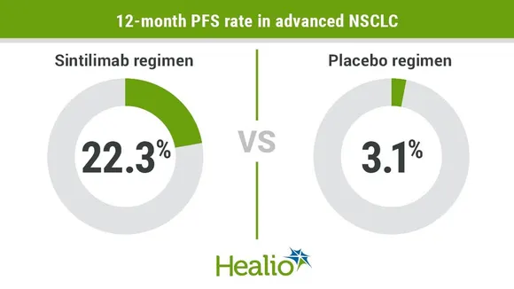 Sintilimab with Nab-Paclitaxel/Platinum: A Promising First-Line Therapy for Advanced Squamous Non-Small-Cell Lung Cancer