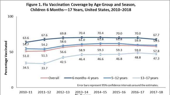 The Connection Between Birth Month, Flu Vaccination, and Influenza Diagnosis: Insights from a Recent US Study