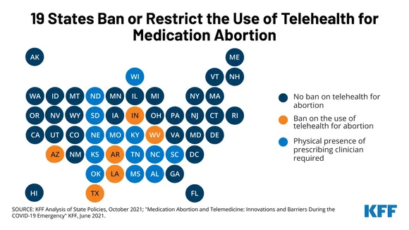 Is Telehealth Medical Abortion as Safe and Effective as In-Person Care? A Comprehensive Study Provides Answers