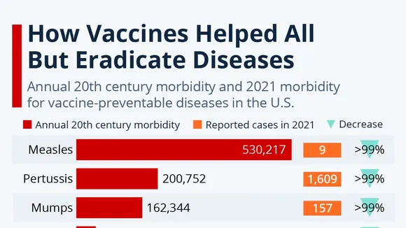 The Power of Vaccines: Saving Lives and Shaping the Future of Global Health
