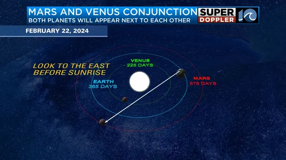 Venus and Mars Planetary Conjunction: A Celestial Spectacle in 2024