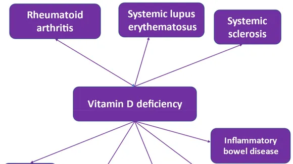 The Role of Vitamin D and Other Supplements in Managing Rheumatoid Arthritis