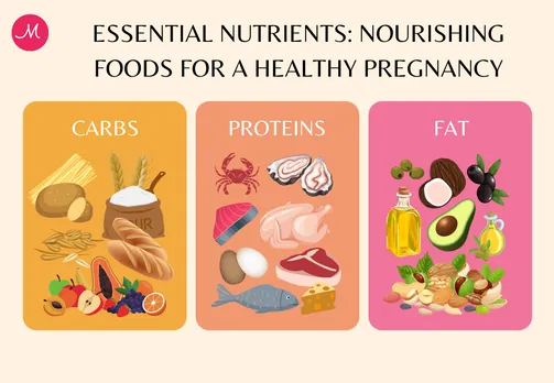 Essential Nutrients: Nourishing Foods for a Healthy Pregnancy