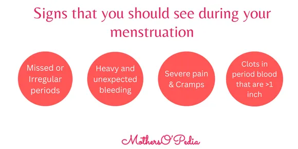 signs to see during periods