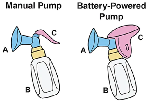 Manual and Battery-powered Breast Pump Illustrations (350x265)