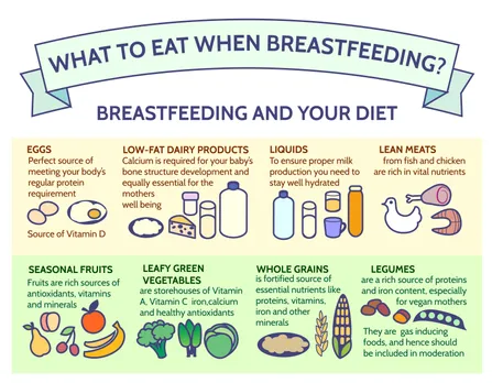 What to eat when breastfeeding?