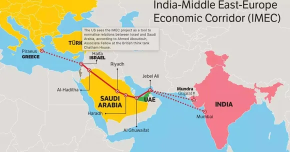 Conflict in the Middle East and its implications for the Economic Corridor