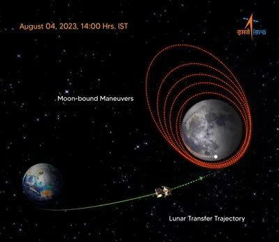 Chandrayaan-3 spacecraft covers two-thirds of distance to Moon, Lunar Orbit Injection tomorrow