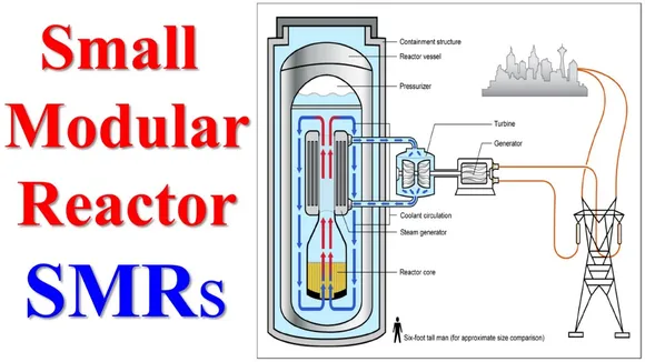 India working on small modular reactors: Jitendra Singh