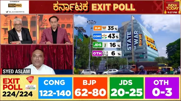 India Today, News24 exit polls predict majority for Congress in Karnataka