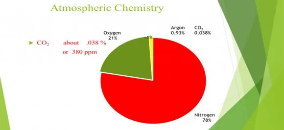 Question of Carbon Credits in Telecom