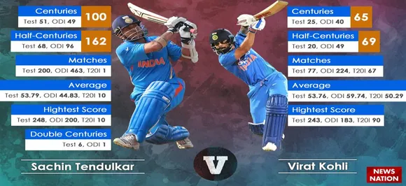 Can Virat Kohli surpass Sachin Tendulkar's legendary record?