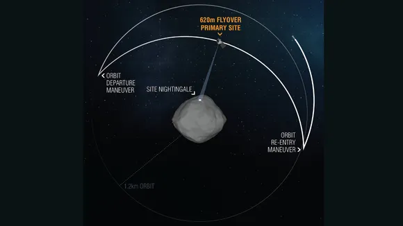 NASA's OSIRIS-REx Spacecraft Successfully Executes Closest Flyover Of Asteroid Bennuâ€™s Sample Site