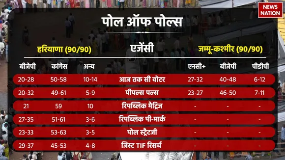 poll of polls