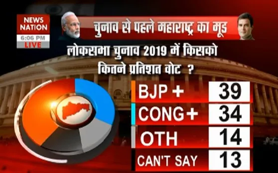 NN Opinion Poll: कौन बनेगा देश का अगला पीएम के सवाल पर क्या है महाराष्ट्र की जनता का मू़ड