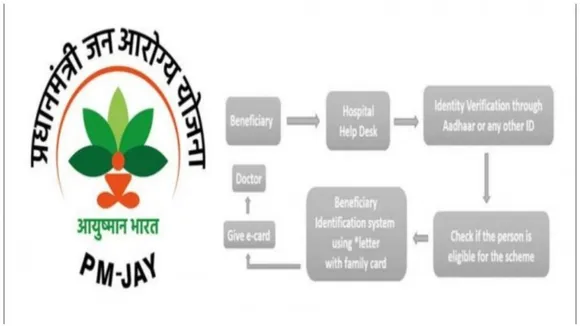 Ayushman Bharat Pradhan Mantri Jan Arogya Yojana-PMJAY