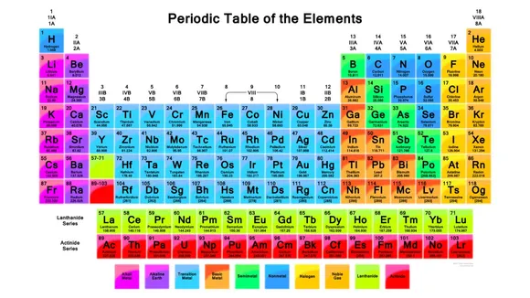 periodic table