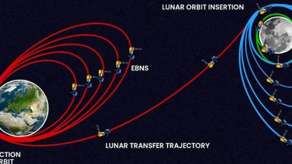 chandrayaan-3 mission update