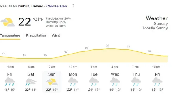 ind vs ire weather update 2nd t20i dublin rain chances on 20 august