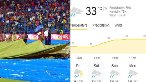 IND vs ENG Weather Report