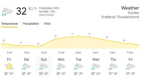 5 IND vs AUS Weather Update