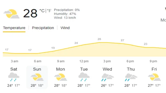 IND vs SA 1st ODI Weather