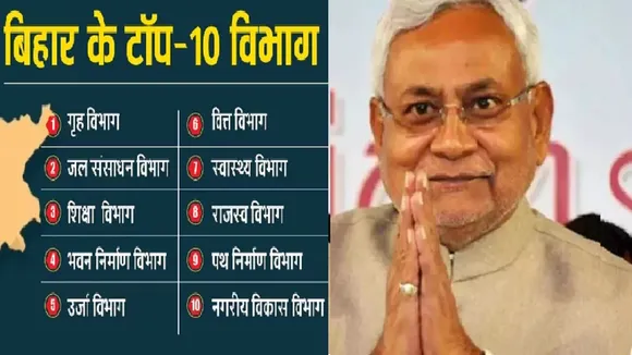 Bihar Cabinet Portfolio