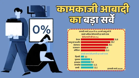 Unemployment in India