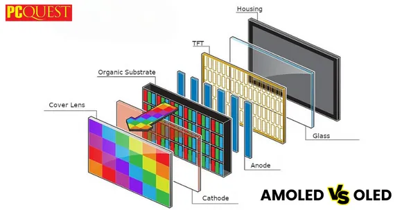 Difference between AMOLED And OLED Display