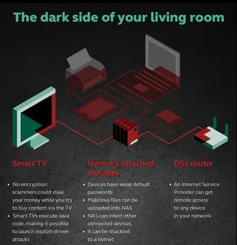 Dark Side of Your Living Room