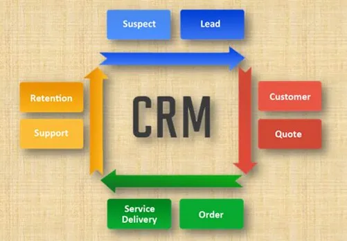 10 Best Open Source CRM Systems for SMBs