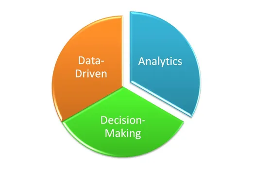 Find Balance in Game Analytics