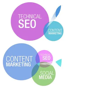 10 Tools to Help Content Marketers and SEO Experts