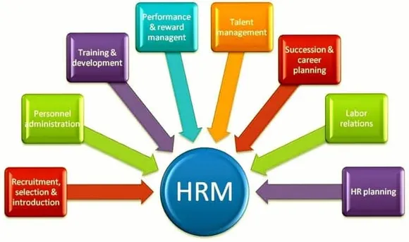6 Free and Open Source HRM Tools