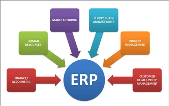 EPPS Offering Best of Breed Mobile ERP Solutions for Indian SMEs