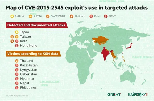 This MS Office Vulnerability is Threatening Indian Govt. Networks